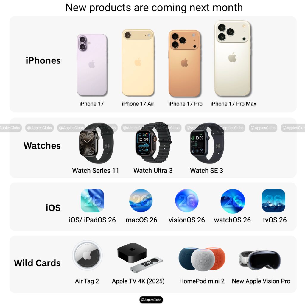 Apple September lineup