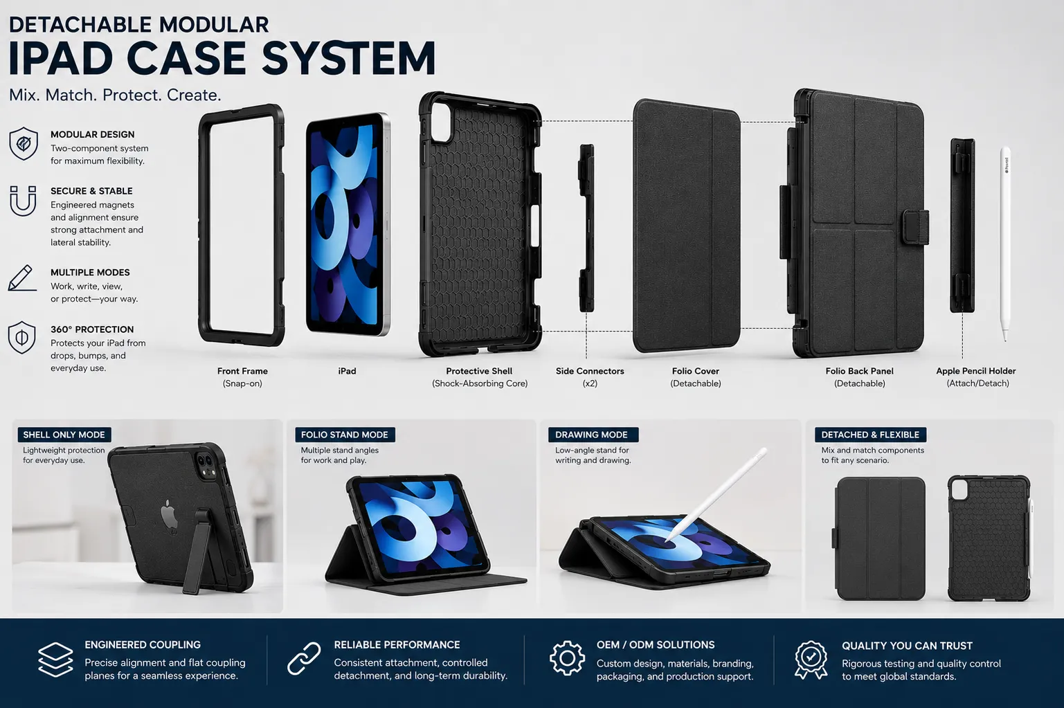 Detachable Modular iPad Case Manufacturer Guide for OEMODM Buyers