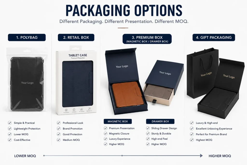 Packaging options