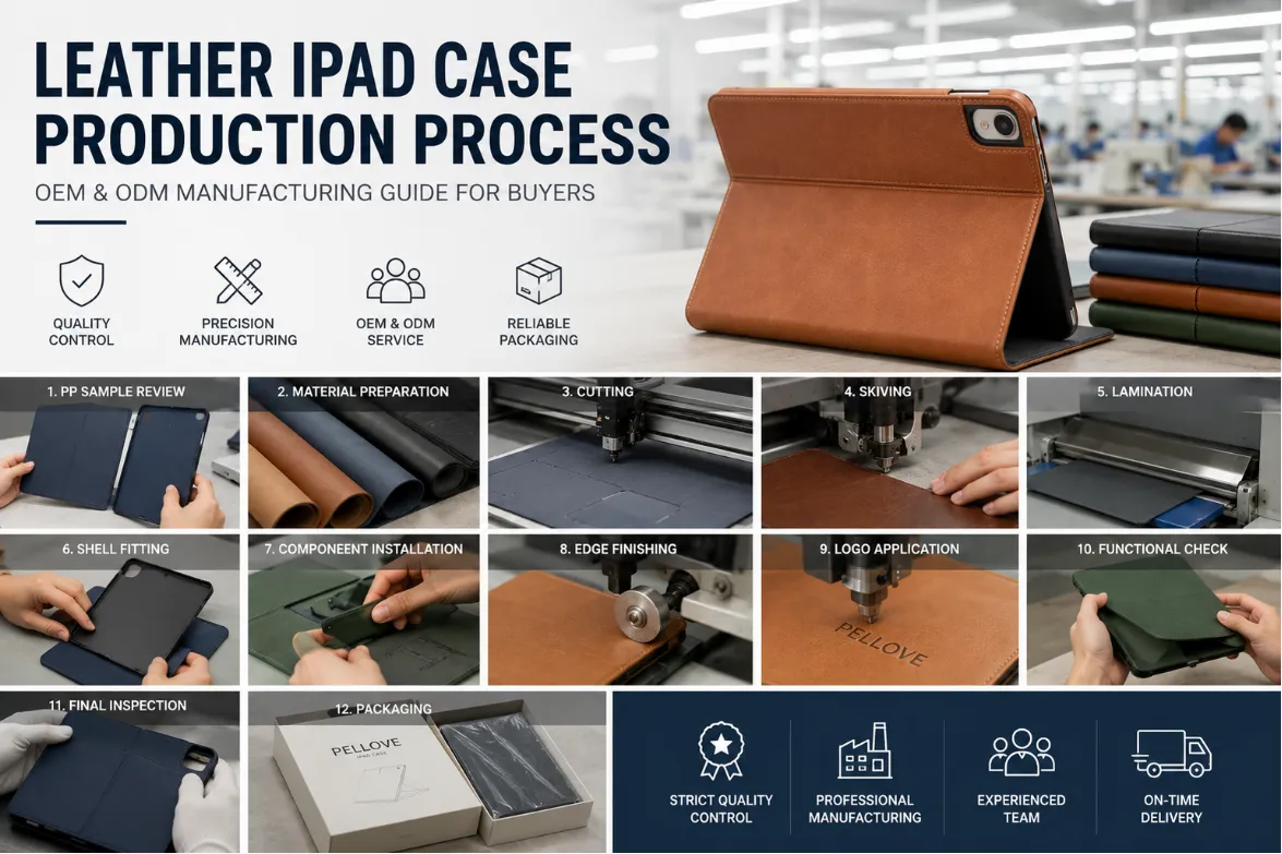 Leather iPad Case Production Process Guide
